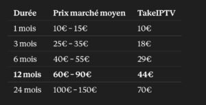 prix comparatif